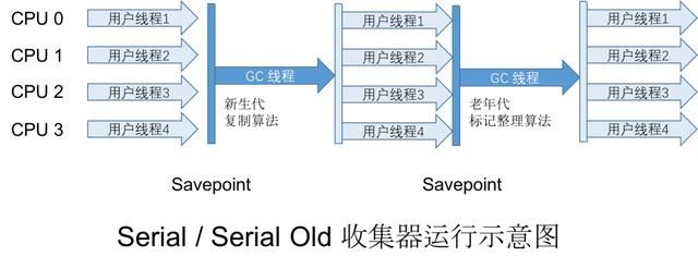 Java-垃圾回收器