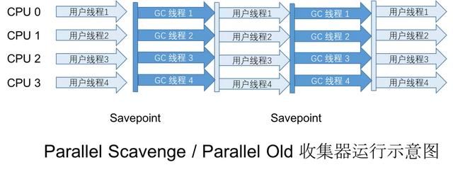 Java-垃圾回收器