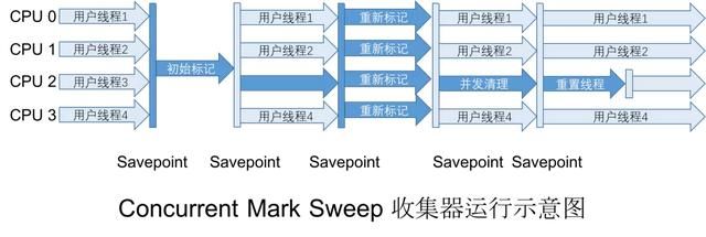 Java-垃圾回收器