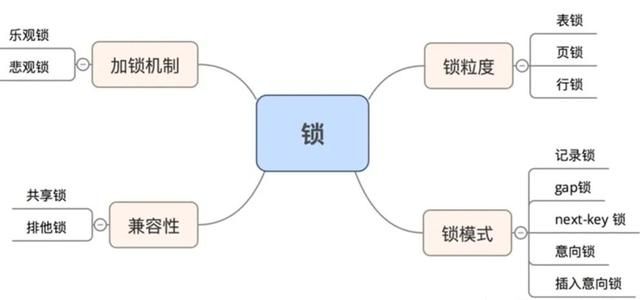 MySQL死锁分析与解决之路