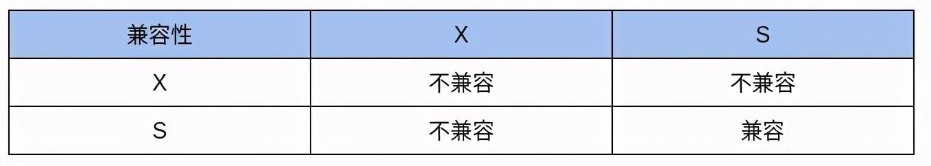 MySQL死锁分析与解决之路