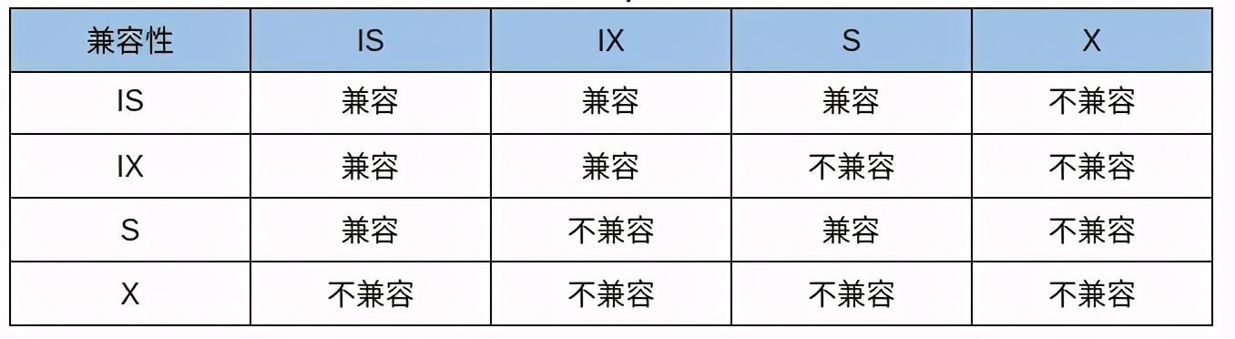 MySQL死锁分析与解决之路