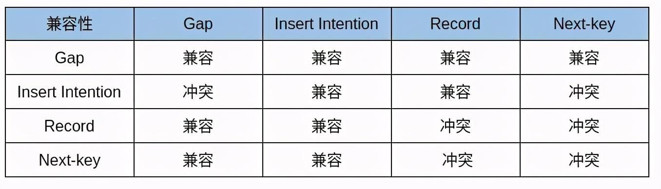 MySQL死锁分析与解决之路