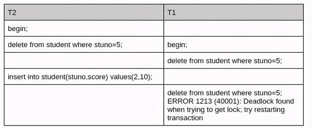 MySQL死锁分析与解决之路