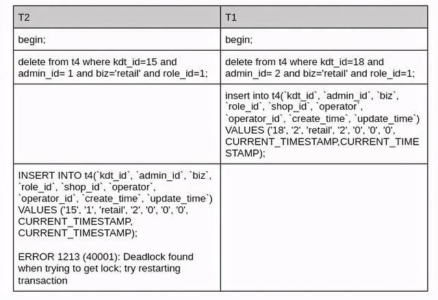 MySQL死锁分析与解决之路