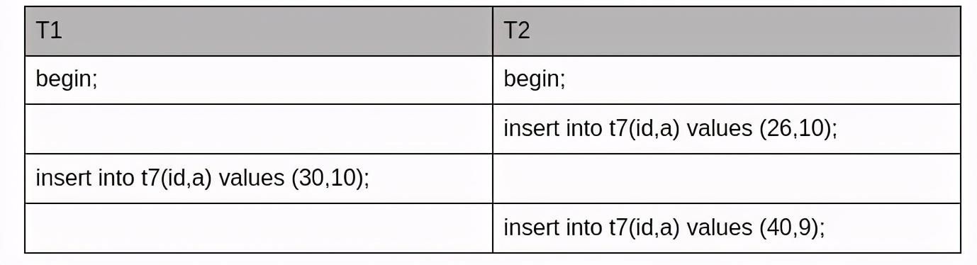 MySQL死锁分析与解决之路