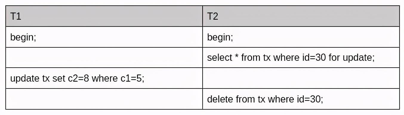 MySQL死锁分析与解决之路