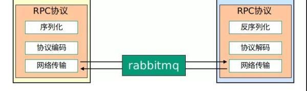 花了一个星期，我终于把RPC框架整明白了