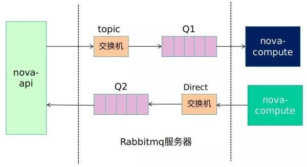 花了一个星期，我终于把RPC框架整明白了