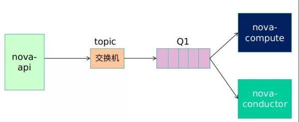 花了一个星期，我终于把RPC框架整明白了