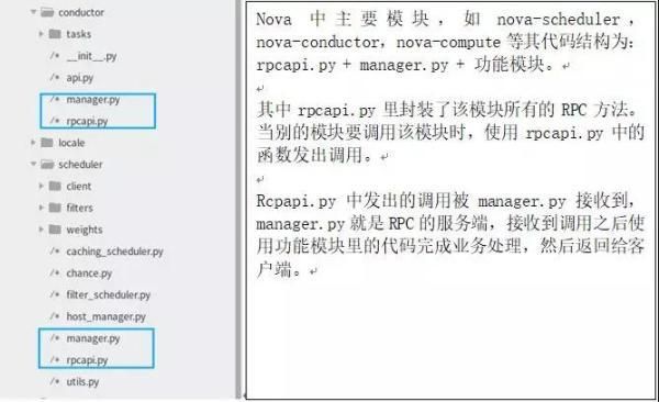 花了一个星期，我终于把RPC框架整明白了