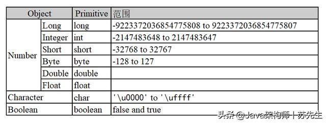 Java中常用的API——阿里架构师的两万字总结