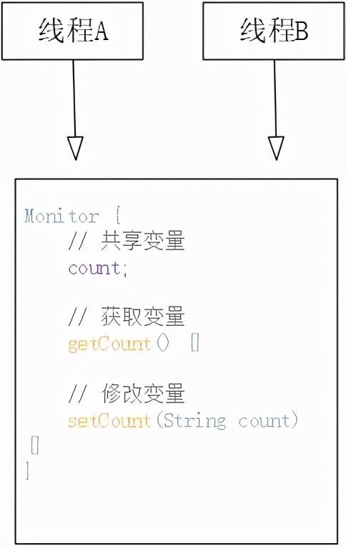 由浅入深，Java 并发编程中的 Synchronized