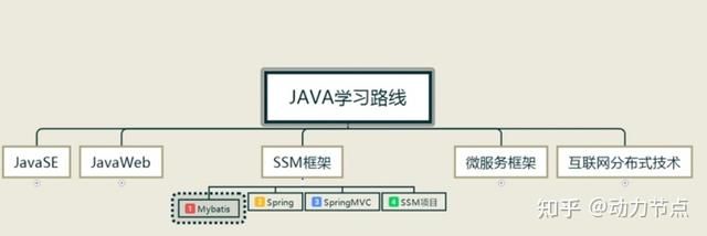 一文详解Mybatis、Javaweb、SSM框架项目「CRM」最有深度的课程