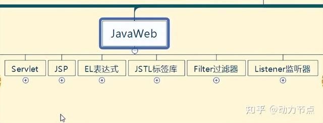 一文详解Mybatis、Javaweb、SSM框架项目「CRM」最有深度的课程