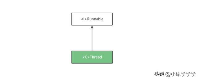 Java 17 多线程 Thread 的基础知识点