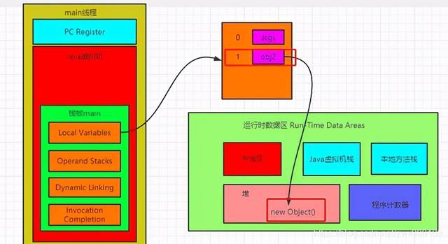 这是我面试阿里的几个问题Java中new Object（藏）