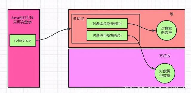 这是我面试阿里的几个问题Java中new Object（藏）