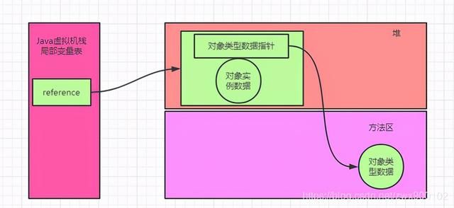 这是我面试阿里的几个问题Java中new Object（藏）