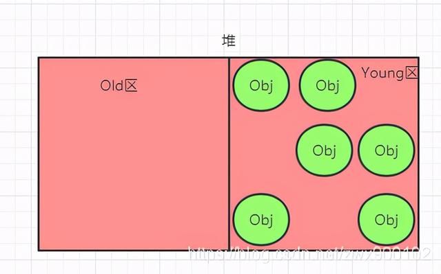 这是我面试阿里的几个问题Java中new Object（藏）