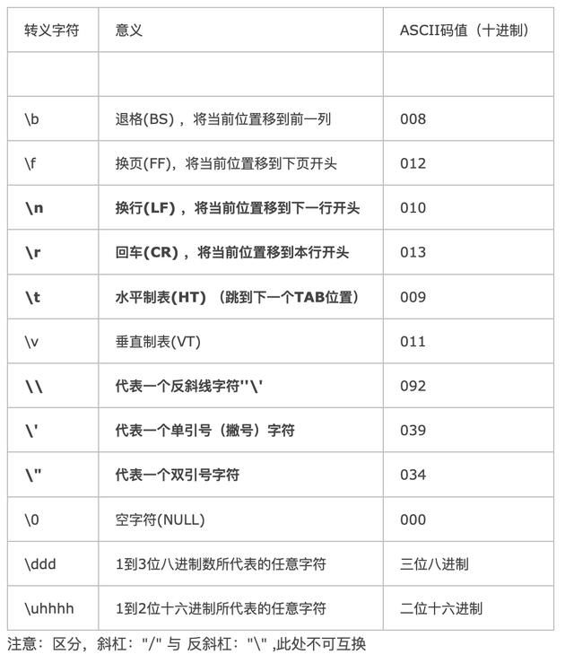 正则表达式（java 版）的理解