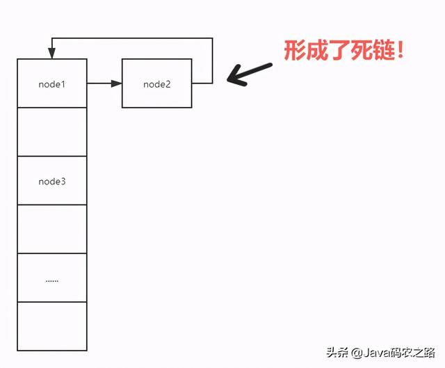 聊聊经典数据结构HashMap,逐行分析每一个关键点