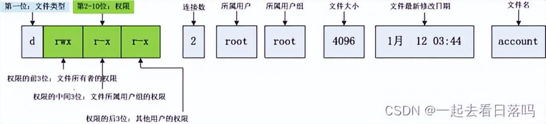 「Linux」shell命令以及运行原理和Linux权限详解