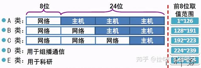 Java学习中注解与多线程，网络编程与XML技术