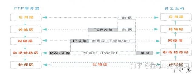 Java学习中注解与多线程，网络编程与XML技术