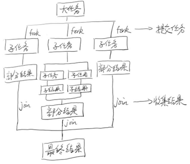 Java 高并发之设计模式