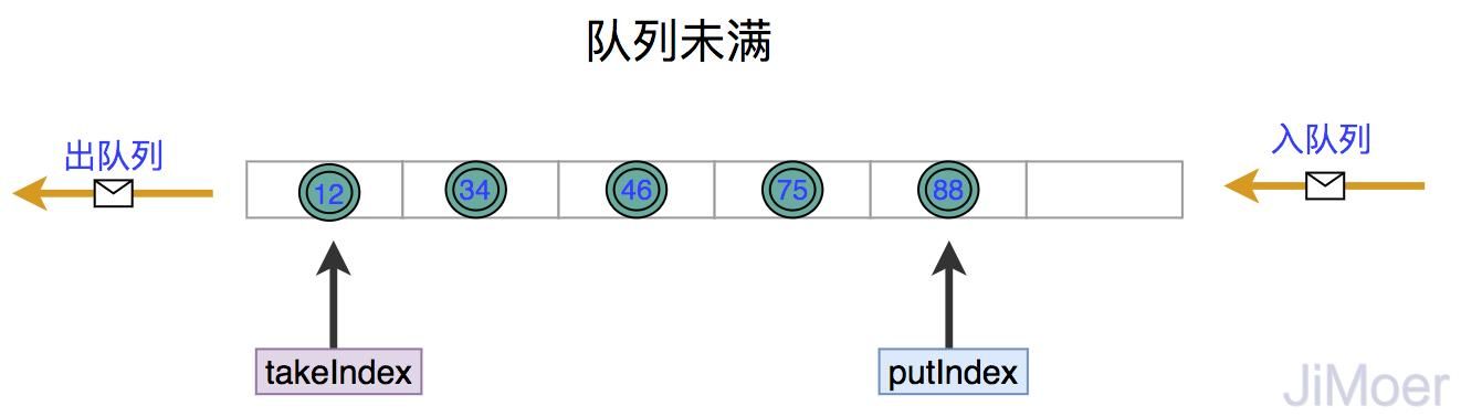 如何用Java设计阻塞队列，再说说ArrayBlocking和LinkedBlocking