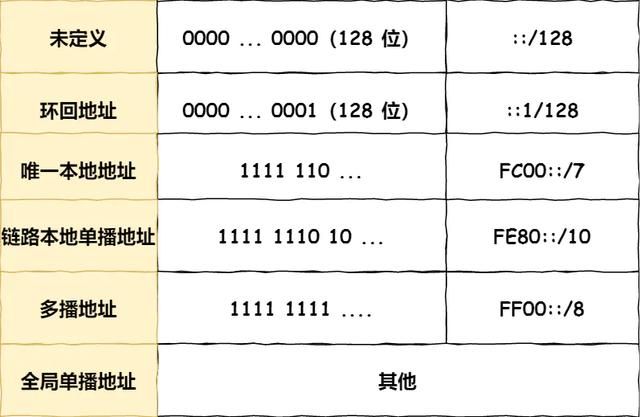 IP 基础知识全家桶，45 张图一套带走