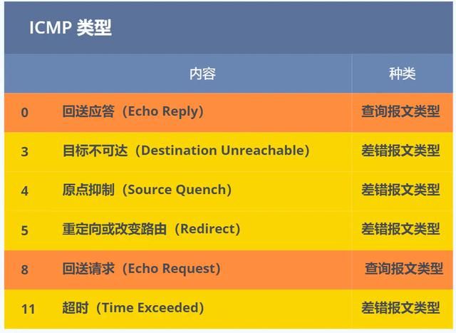 IP 基础知识全家桶，45 张图一套带走