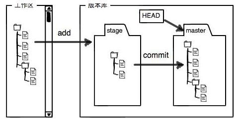 Java程序员新人入职前必看必收藏:超详细代码操作Git使用 分支开发