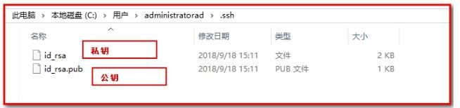 Java程序员新人入职前必看必收藏:超详细代码操作Git使用 分支开发