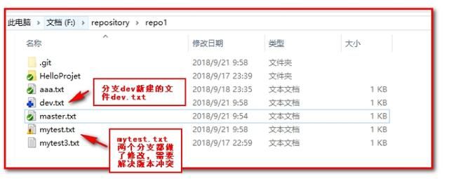 Java程序员新人入职前必看必收藏:超详细代码操作Git使用 分支开发