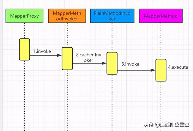 MyBatis的SQL执行流程不清楚？看完这一篇就够了