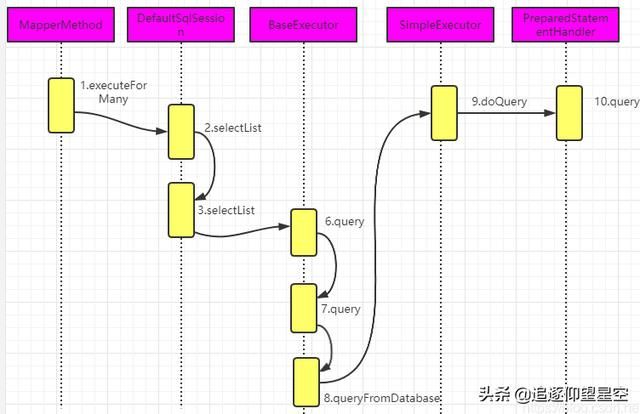 MyBatis的SQL执行流程不清楚？看完这一篇就够了