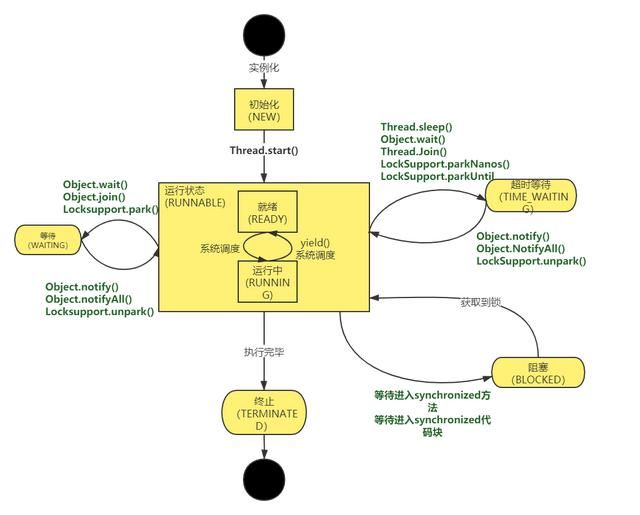 java的这些多线程面试专题，你都知道吗？