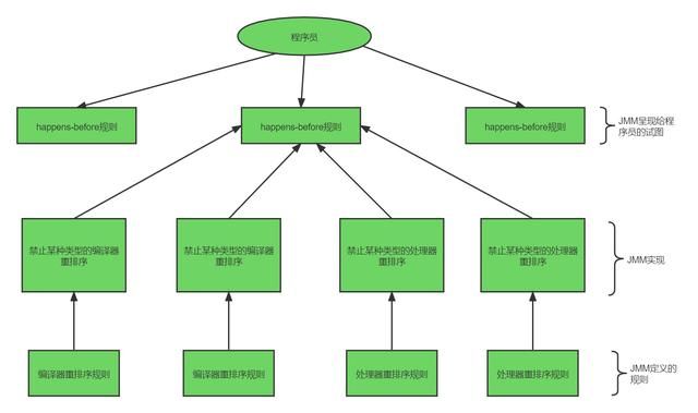 java的这些多线程面试专题，你都知道吗？