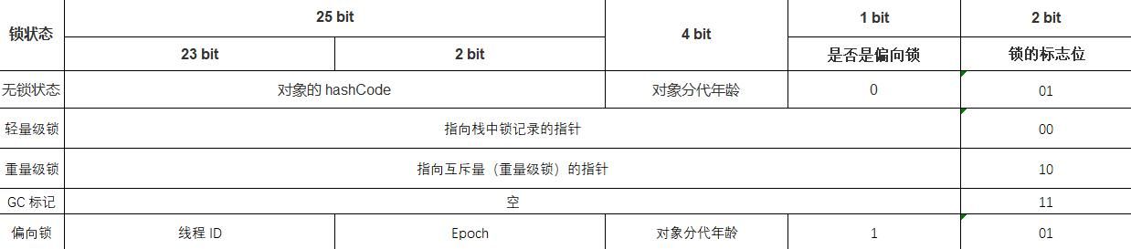 java的这些多线程面试专题，你都知道吗？