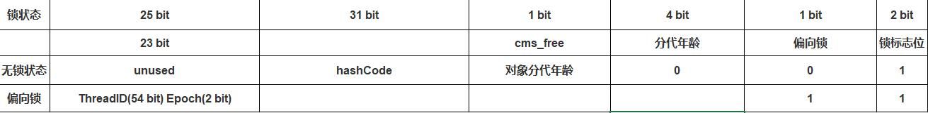 java的这些多线程面试专题，你都知道吗？