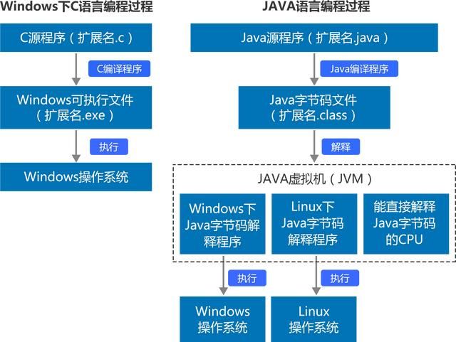 2022最新java基础，语法面试题168题及答案（已拿Offer）