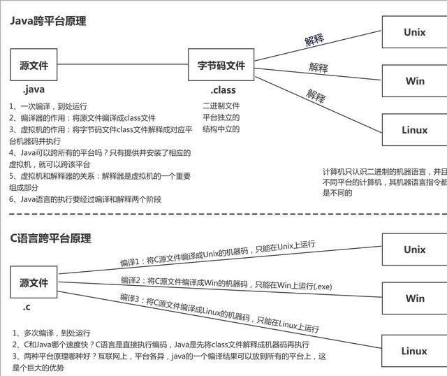 2022最新java基础，语法面试题168题及答案（已拿Offer）