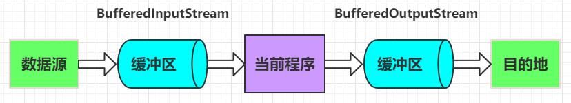 带你好好掌握：最全最详细的Java IO流