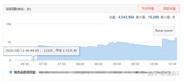 JVM堆外内存泄漏？赶紧起床排查