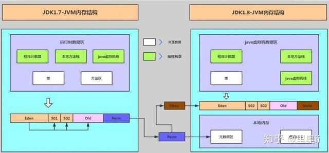 JVM堆外内存泄漏？赶紧起床排查