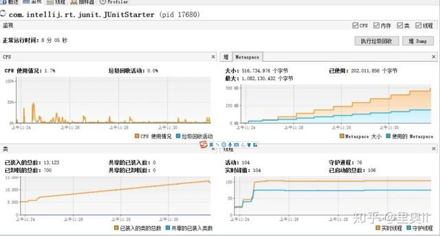 JVM堆外内存泄漏？赶紧起床排查