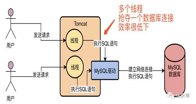 面试官：MySQL中SQL语句是如何执行的？