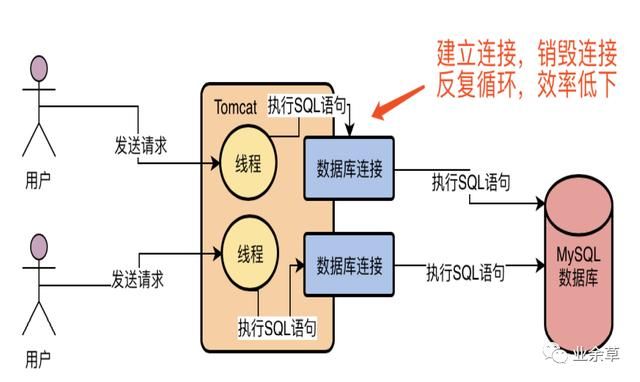 面试官：MySQL中SQL语句是如何执行的？